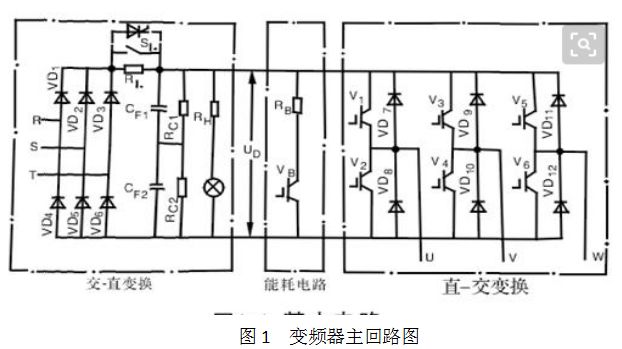 判斷變頻器整流和逆變模塊好壞-變頻器基本測量項目解析