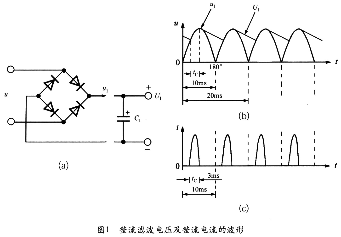 輸入整流濾波器和鉗位保護電路的設計解析 輸入整流濾波器和鉗位保護電路的設計解析