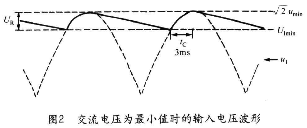 輸入整流濾波器和鉗位保護電路的設計解析 輸入整流濾波器和鉗位保護電路的設計解析