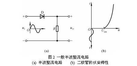 十種最經典精密整流電路的電路圖與原理-精密整流電路和普通整流電路的區別解析