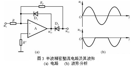 十種最經典精密整流電路的電路圖與原理-精密整流電路和普通整流電路的區別解析