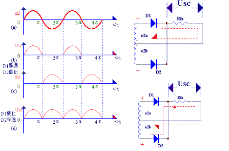 半波整流全波整流橋式整流圖文解析