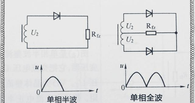 三相整流電路與單相整流電路知識(shí)詳解以及對(duì)比分析 三相整流電路與單相整流電路知識(shí)詳解以及對(duì)比分析