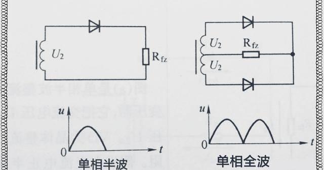 三相整流電路與單相整流電路知識(shí)詳解以及對(duì)比分析 三相整流電路與單相整流電路知識(shí)詳解以及對(duì)比分析