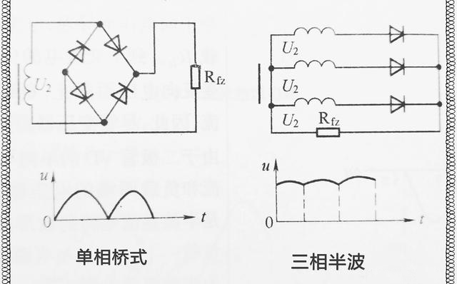 三相整流電路與單相整流電路知識(shí)詳解以及對(duì)比分析 三相整流電路與單相整流電路知識(shí)詳解以及對(duì)比分析