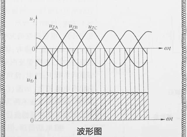 三相整流電路與單相整流電路知識(shí)詳解以及對(duì)比分析 三相整流電路與單相整流電路知識(shí)詳解以及對(duì)比分析