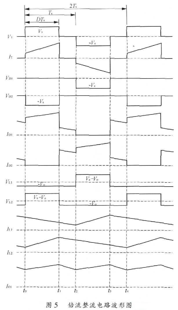 通信電源倍流整流電路工作原理解析與設(shè)計(jì)