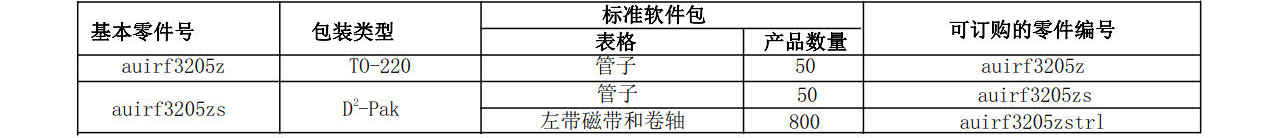 AUIRF3205Z中文資料 數(shù)據(jù)手冊(cè) 數(shù)據(jù)表(PDF)