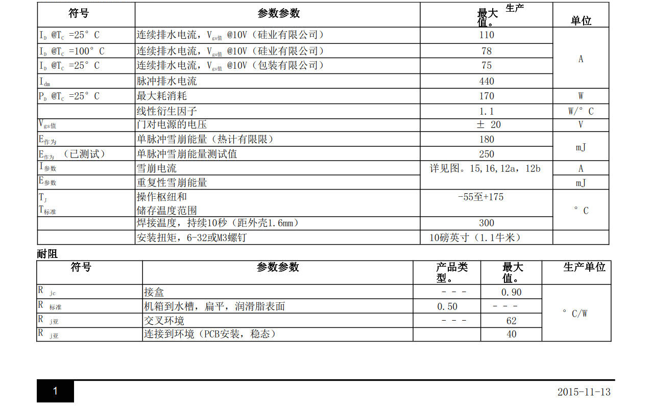 AUIRF3205Z中文資料 數(shù)據(jù)手冊(cè) 數(shù)據(jù)表(PDF)