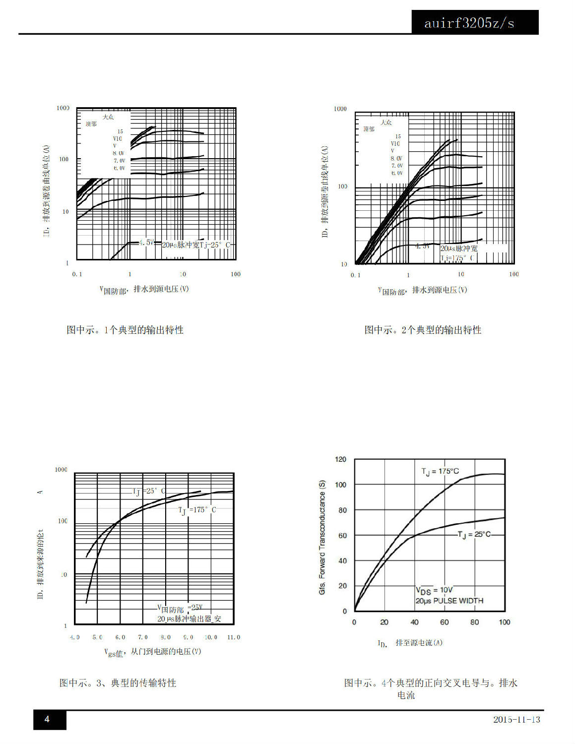 AUIRF3205Z中文資料 數(shù)據(jù)手冊(cè) 數(shù)據(jù)表(PDF)