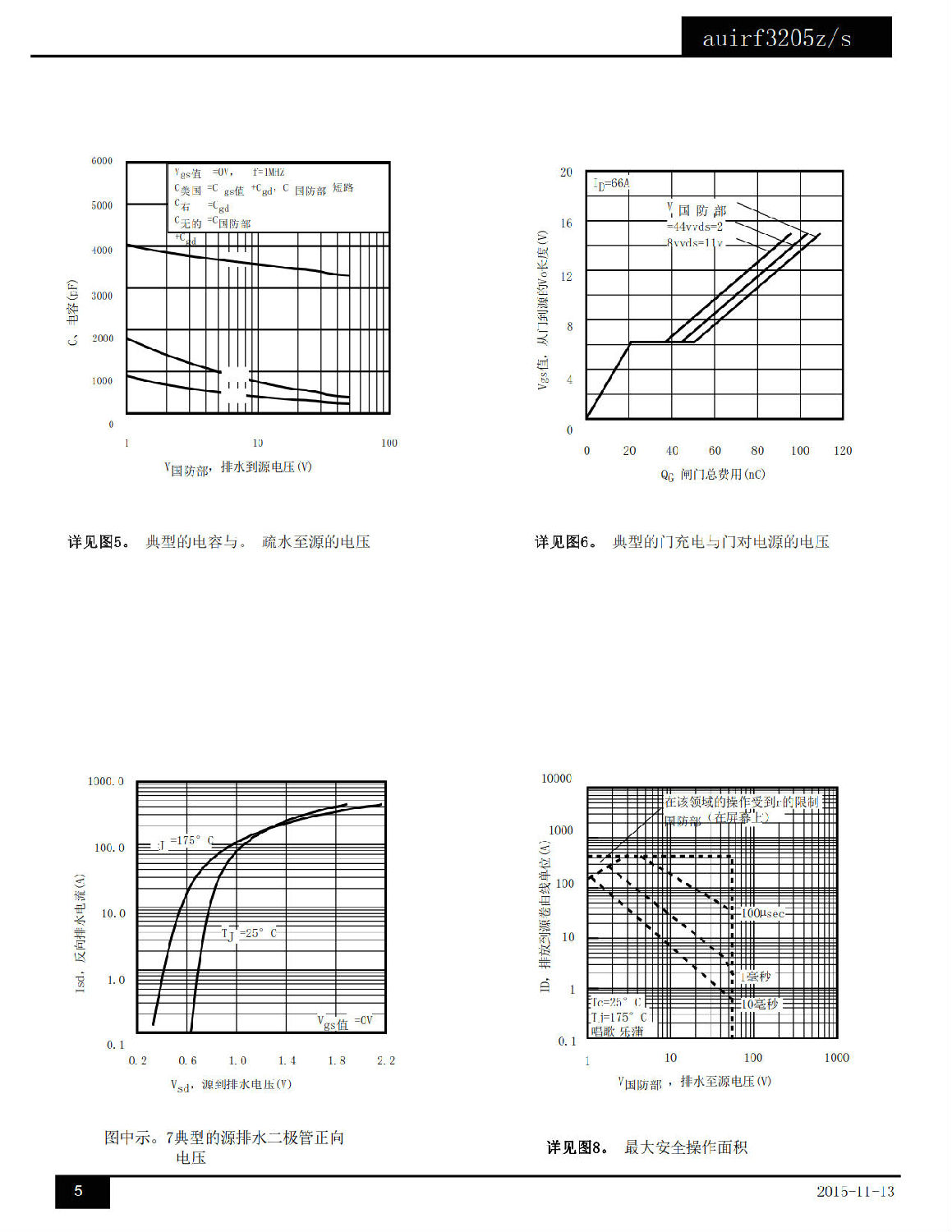 AUIRF3205Z中文資料 數(shù)據(jù)手冊(cè) 數(shù)據(jù)表(PDF)