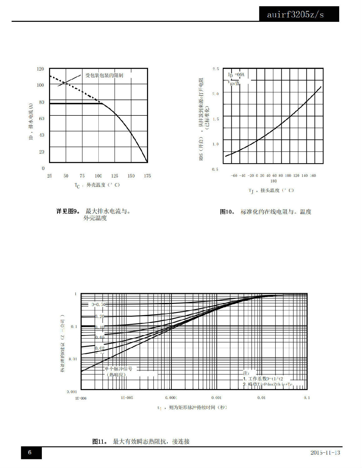 AUIRF3205Z中文資料 數(shù)據(jù)手冊(cè) 數(shù)據(jù)表(PDF)