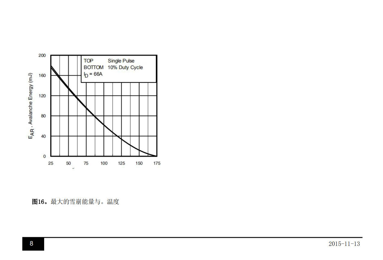 AUIRF3205Z中文資料 數(shù)據(jù)手冊(cè) 數(shù)據(jù)表(PDF)