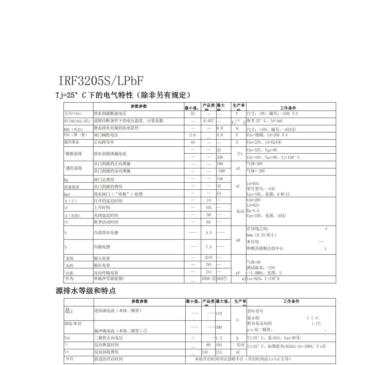 IRF3205SLPBF中文資料 數(shù)據(jù)手冊 數(shù)據(jù)表(PDF)