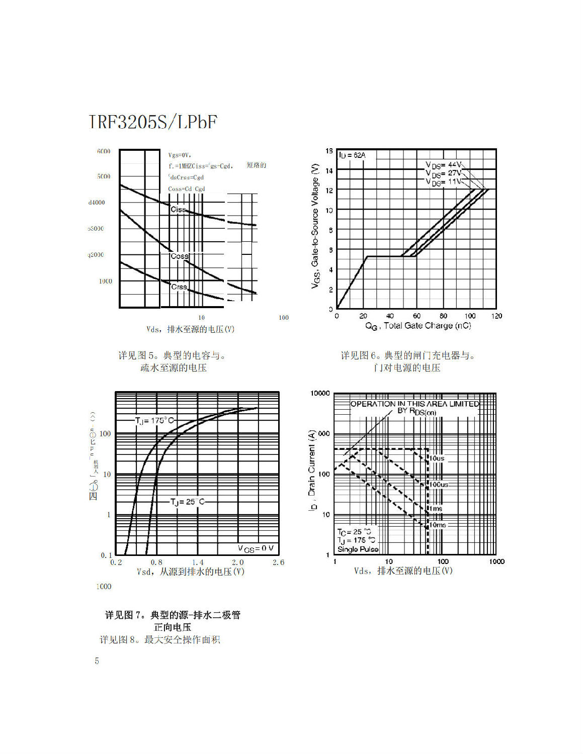 IRF3205SLPBF中文資料 數(shù)據(jù)手冊 數(shù)據(jù)表(PDF)