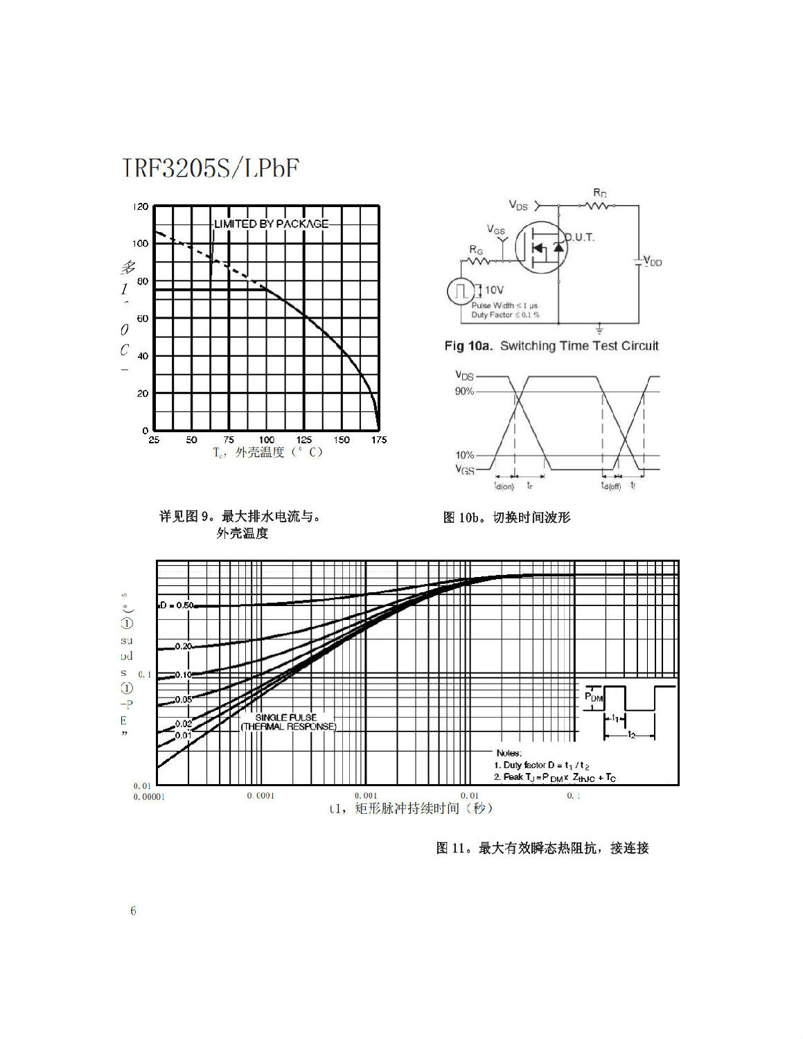 IRF3205SLPBF中文資料 數(shù)據(jù)手冊 數(shù)據(jù)表(PDF)