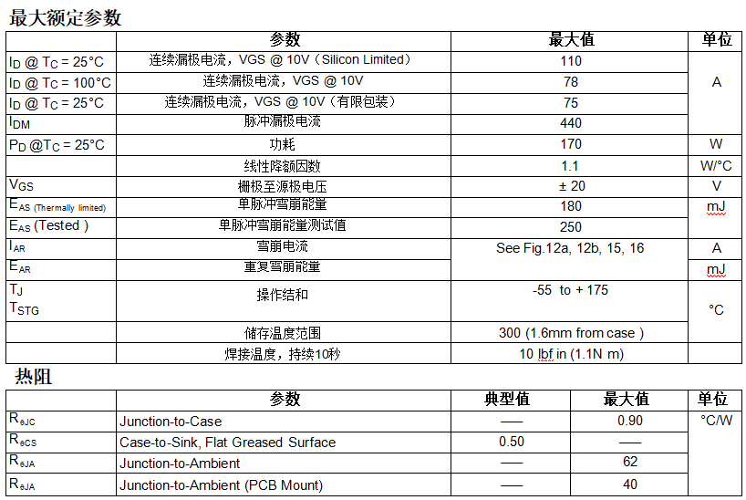IRF3205ZPBF中文資料 數據手冊 數據表(PDF)