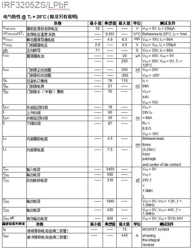 IRF3205ZPBF中文資料 數據手冊 數據表(PDF)