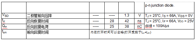 IRF3205ZPBF中文資料 數據手冊 數據表(PDF)