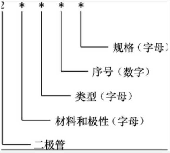 貼片發(fā)光二極管與貼片二極管如何確認型號