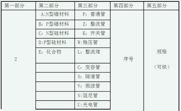 貼片發(fā)光二極管與貼片二極管如何確認型號
