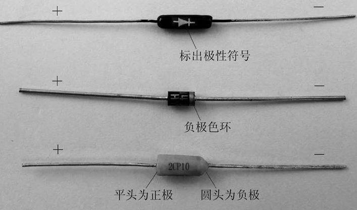 晶體二極管的介紹-符號與工作原理解析 晶體二極管的介紹-符號與工作原理解析