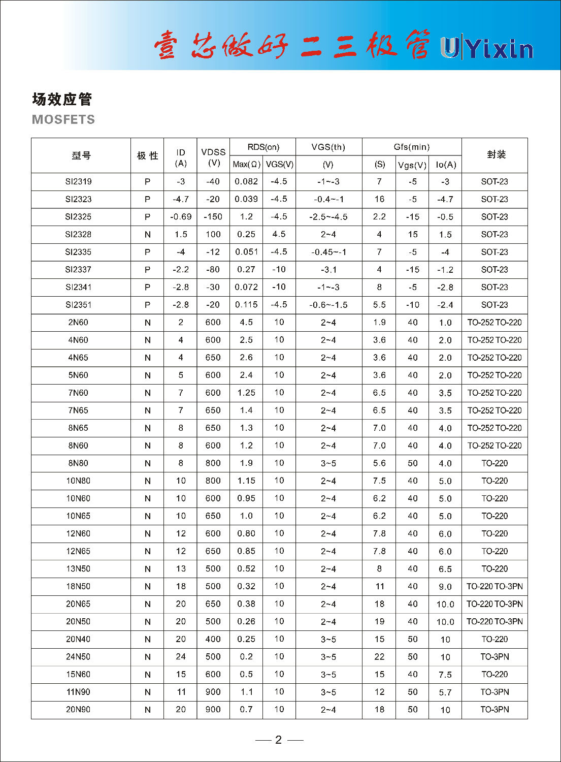 SI2302功率場效應晶體管 參數規格 中文資料