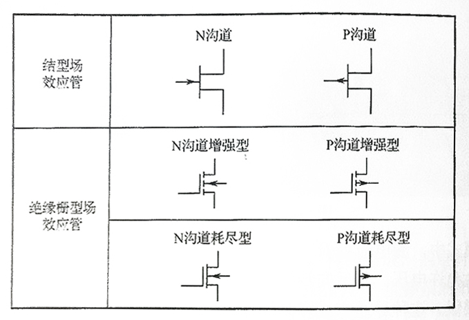 〔壹芯〕生產(chǎn)2N60場(chǎng)效應(yīng)管2A-600V,參數(shù)達(dá)標(biāo),質(zhì)量穩(wěn)定