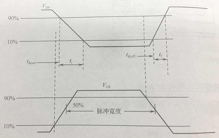 〔壹芯〕生產10N65場效應管7A-650V,參數達標,質量穩定