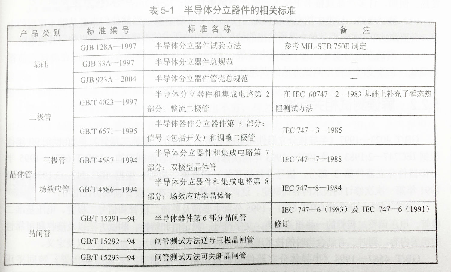 〔壹芯〕生產12N65場效應管7A-650V,參數達標,質量穩定 〔壹芯〕生產12N65場效應管7A-650V,參數達標,質量穩定