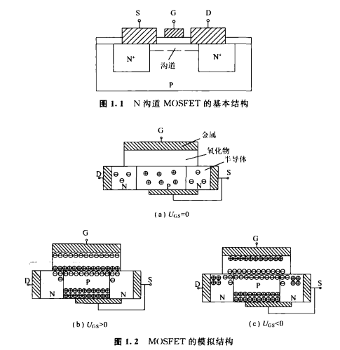 〔壹芯〕生產70N03場效應管70A-30V,參數達標,質量穩定