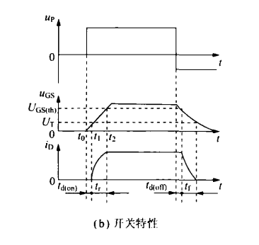 〔壹芯〕生產IRF740場效應管10A-400V,參數達標,質量穩定