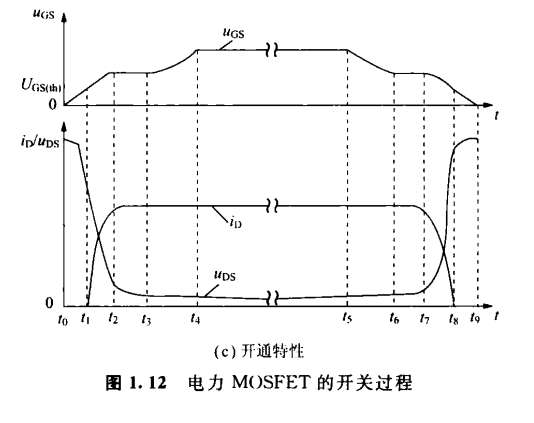 〔壹芯〕生產IRF840場效應管9A500V,參數達標,質量穩定 〔壹芯〕生產IRF840場效應管9A500V,參數達標,質量穩定