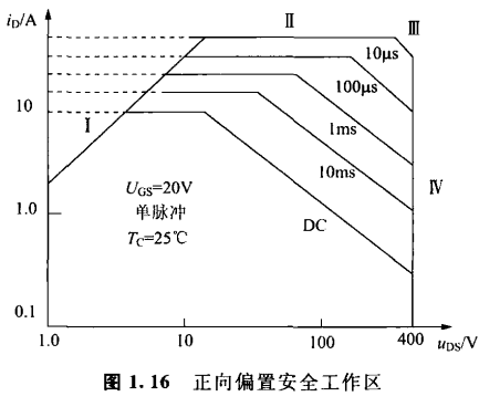 〔壹芯〕生產MMBT3904晶體管,參數達標,質量穩定 〔壹芯〕生產MMBT3904晶體管,參數達標,質量穩定
