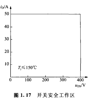 〔壹芯〕生產MMBT5551晶體管,參數達標,質量穩定 〔壹芯〕生產MMBT5551晶體管,參數達標,質量穩定