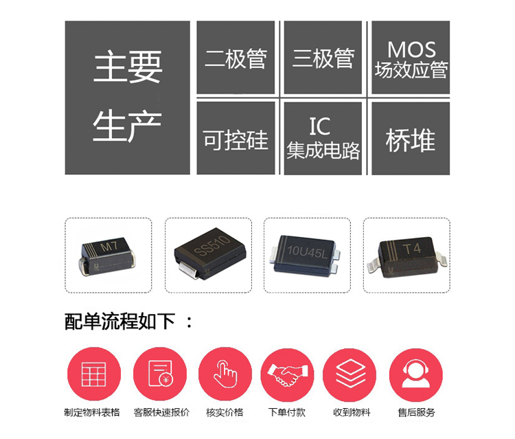 壹芯微配單流程