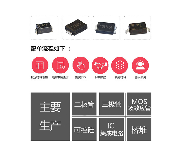 壹芯微配單流程 壹芯微配單流程