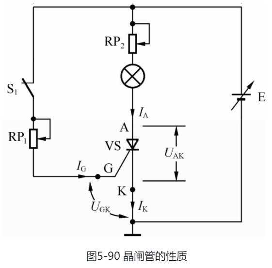 晶閘管的特質(zhì) 晶閘管的特質(zhì)