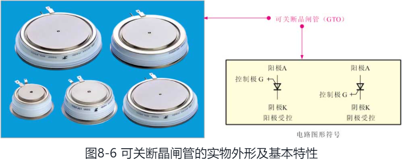 可關斷晶閘管的實物外形及基本特性