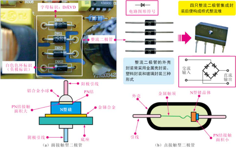 整流二極管的外形特點
