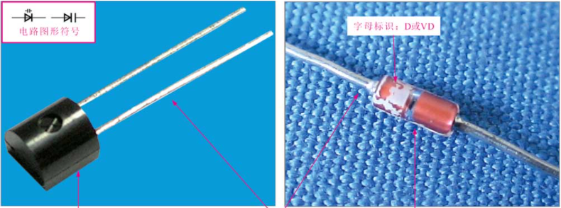 變?nèi)荻O管的外形特點(diǎn)