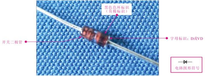 開關(guān)二極管的外形特點(diǎn)