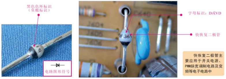 快恢復二極管的外形特點