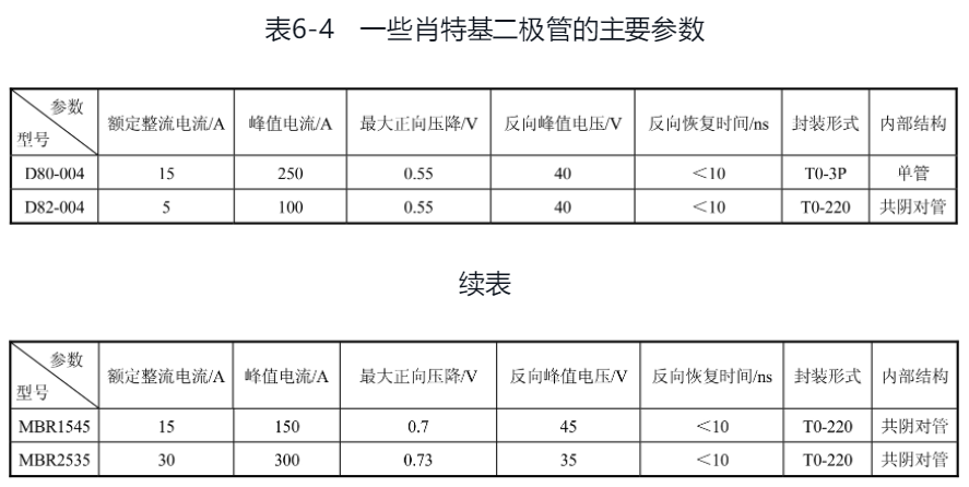 表6-4一些肖特基二極管的主要參數 表6-4一些肖特基二極管的主要參數