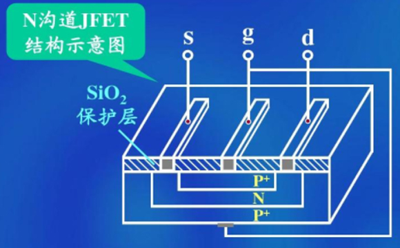AO3401 SOT-23參數和中文資料 - 場效應MOS管 - 壹芯微