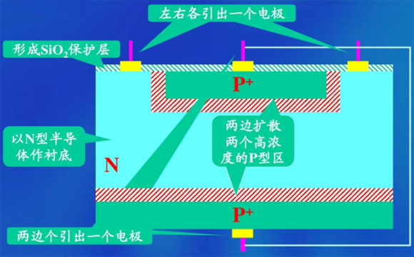AO3401 SOT-23參數和中文資料 - 場效應MOS管 - 壹芯微