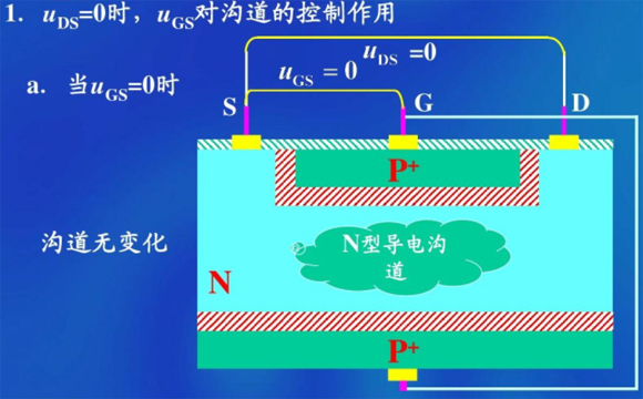 AO3402 SOT-23參數和中文資料 - 場效應MOS管 - 壹芯微