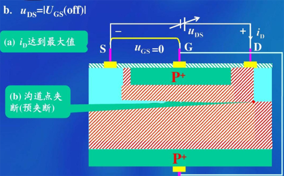 SI2300 SOT-23參數(shù)和中文資料 - 場效應(yīng)MOS管 - 壹芯微