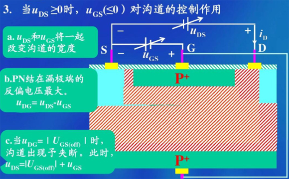 SI2301 SOT-23參數(shù)和中文資料 - 場效應(yīng)MOS管 - 壹芯微
