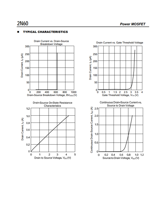 2N60 TO252/TO220參數(shù)和中文資料 - 場效應(yīng)MOS管 - 壹芯微